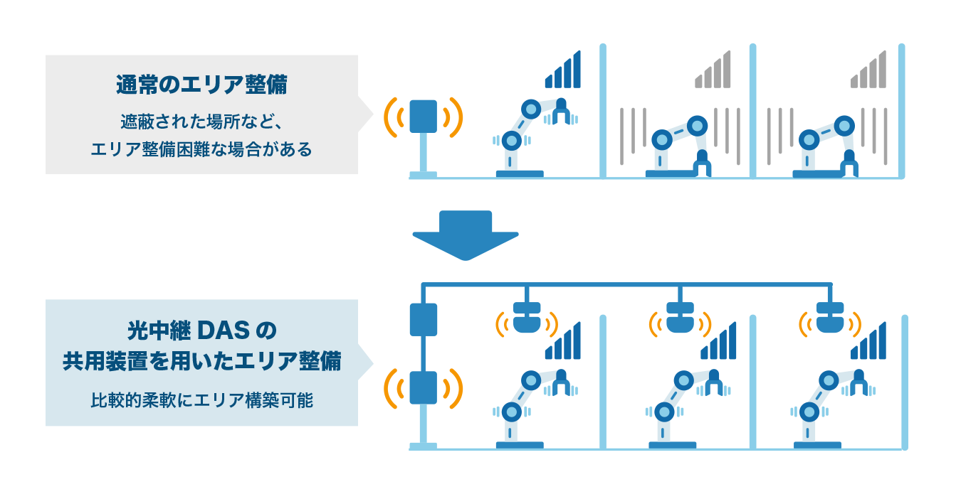 光中継DASのメリット