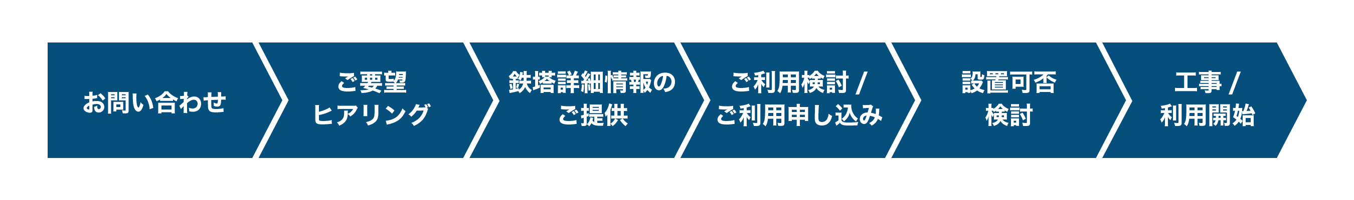 ご利用までの流れ