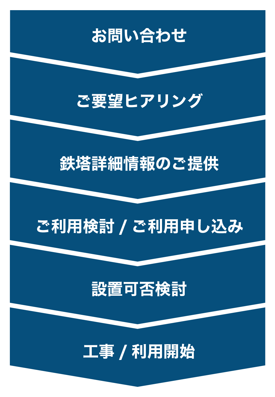 ご利用までの流れ